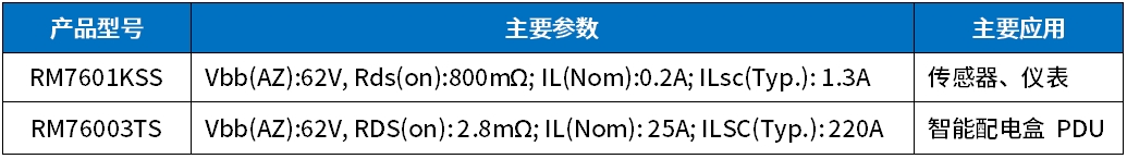 彩神微智能高边开关，聚焦商用车智能化国产替代！